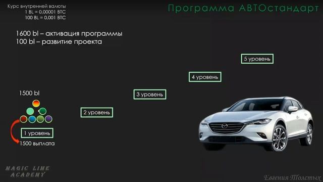 КАК БЕЗ КРЕДИТА КУПИТЬ АВТОМОБИЛЬ ИЗ САЛОНА?