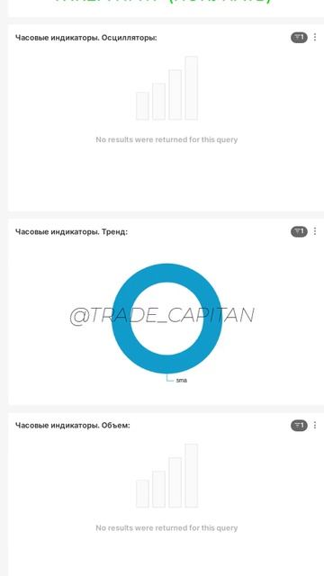 Сигнал на покупку актива! Начинаем торговать на фондо? смотреть онлайн