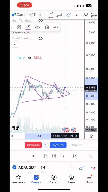 Купить или Продать? смотреть онлайн