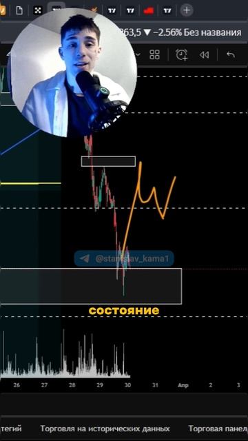 НЕ ПОВТОРЯЙТЕ ЭТИ ОШИБКИ | ОБУЧЕНИЕ НАЧИНАЮЩИХ ТРЕЙДИ? смотреть онлайн