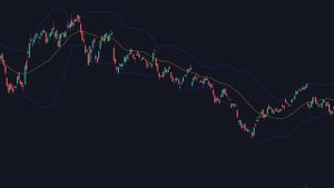 Рабочая стратегия торговли с RSI и полосами Боллинджер?