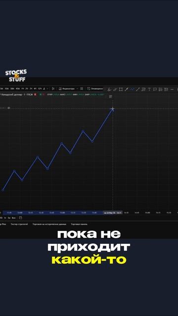 Как устроено движение цены? Определяем тренд цены смотреть онлайн