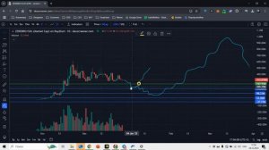 Что такое Alpha order на Alpha Dex?