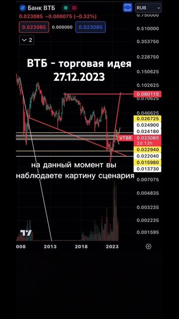 ВТБ - торговая идея 27.12.2023; полный разбор по ссылке в оп? смотреть онлайн