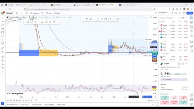 Symbiosis (SIS) и TrustWallet (twt) на сколько перспективно?