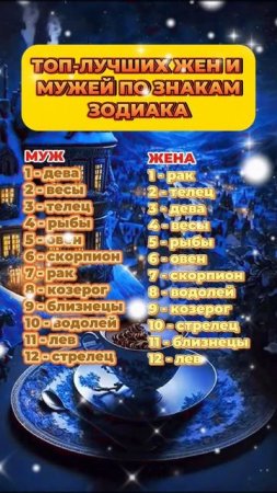 Топ-лучших жен и мужей по знаку зодиака  #astrology  #горос?