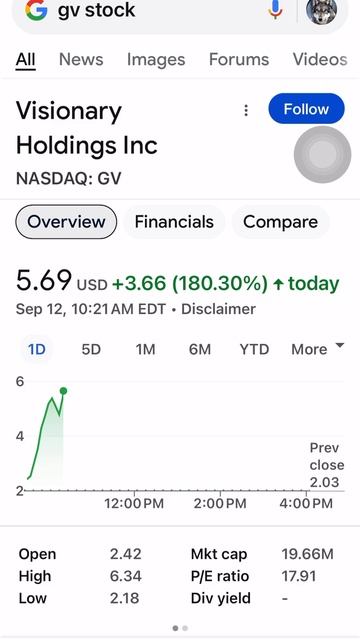 БИРЖА СЕГОДНЯ. GV+178%. #stockmarket #moneytrader #trading #tradingmoney #инвест? смотреть онлайн