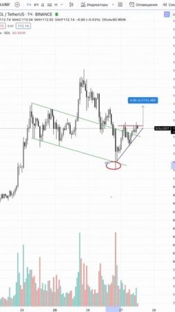Че по солане? #крипта #crypto #altcoins #криптовалюта #solana