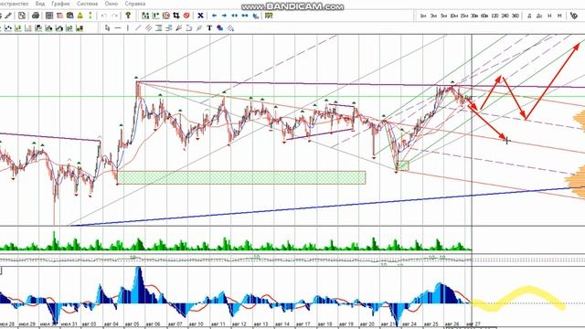 Фьючерс на нефть Brent 27-08