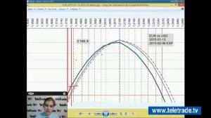Teletrade Царская Американский фондовый рынок  Технически