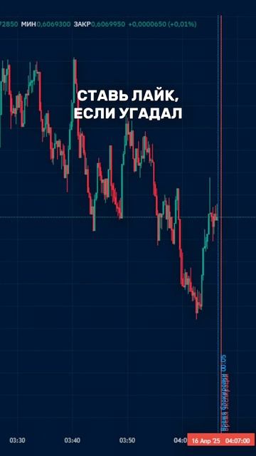 Угадай, куда пойдет цена | Анализ графика | Торговля он? смотреть онлайн