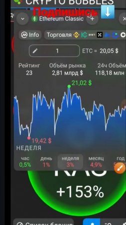 Неделя МАЙНИНГА +4 Etc # майнинг #биткоин #криптовалюта