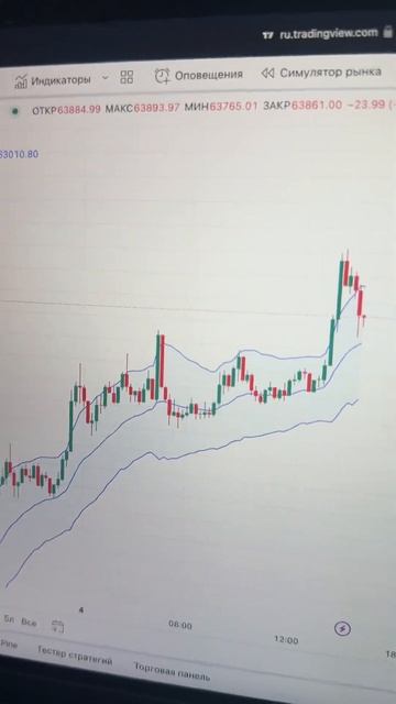 Как правильно использовать индикатор Канал Кельтнера смотреть онлайн