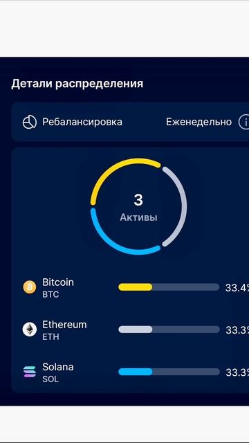 День 111. Инвестирую каждый день по 10$ в #криптовалюта #б? смотреть онлайн