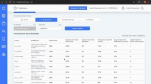 ADWB - новый инструмент подбора блогеров для внешней рекламы товаров.