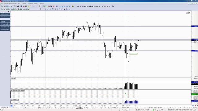 Обзор фьючерса на нефть BRENT 15 октября 2020 года смотреть онлайн