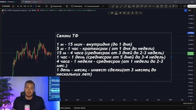 ТаймФреймы смотри ТАК!!! Как Правильно Анализировать Г