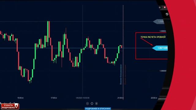 КАК ЗАРАБОТАТЬ 1 В ИНТЕРНЕТ / НАДЕЖНЫЕ БИНАРНЫЕ ОПЦИОН?