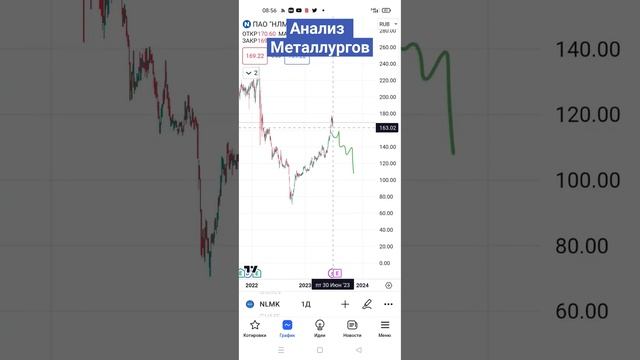 ЧТО Будет с Акциями Металлургов? Покупаем или продаем? смотреть онлайн