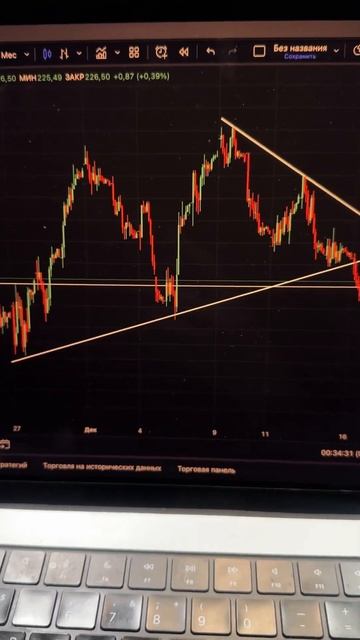 Сбер пробой наклонного уровня!!! смотреть онлайн