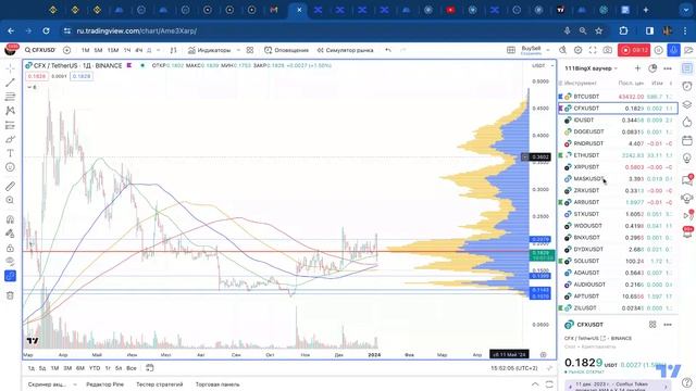 Doge Лонг. 100 usdt бонус, выбираем монету #bingx #bybit #mexc #trx #ethereu