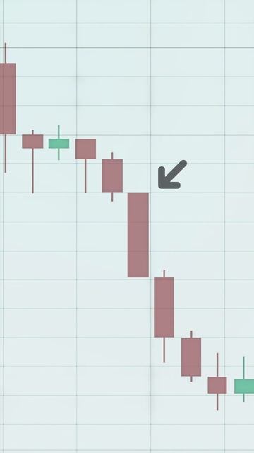 Без книги никак😞 она в шапке! #shorts #patterns #cryptonews #forexsignals