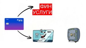 Как я снимаю деньги с кредитных карт без комиссий и в л