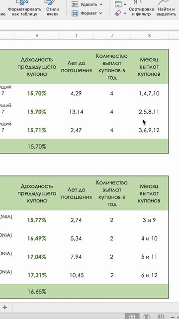 Подборка ОФЗ с плавающим купоном #инвестиции #облигац? смотреть онлайн