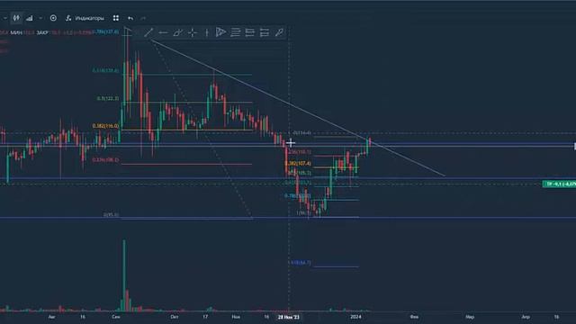 Казаньоргсинтез акция (KZOS). Потенциал прибыли 7% за 2 дн? смотреть онлайн