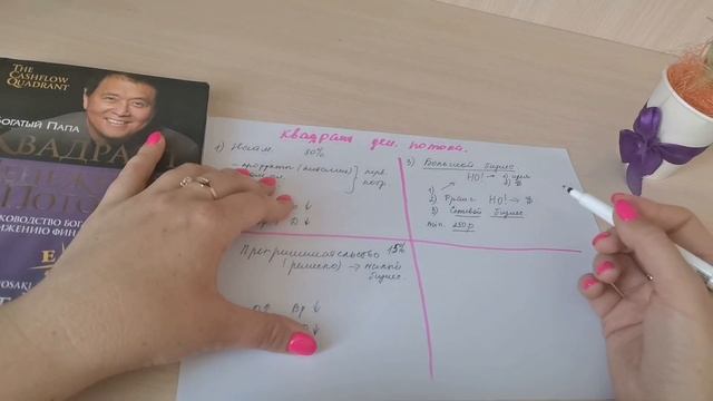 💰 КАК СОЗДАТЬ СВОЕ ФИНАНСОВОЕ БЛАГОСОСТОЯНИЕ