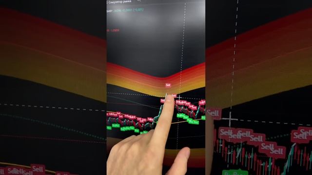 Лучшие индикаторы для бинарных опционов  #binarium #trading #б? смотреть онлайн
