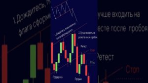 Консолидация в трейдинге: Как её определить и использ?
