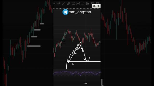 ЭТА ФОРМАЦИЯ УЛУЧШИТ ТВОЮ ТОРГОВУЮ СТРАТЕГИЮ. НАКЛОНН
