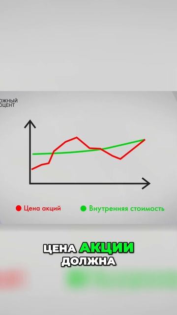Как цена акций отличается от их внутренней стоимости