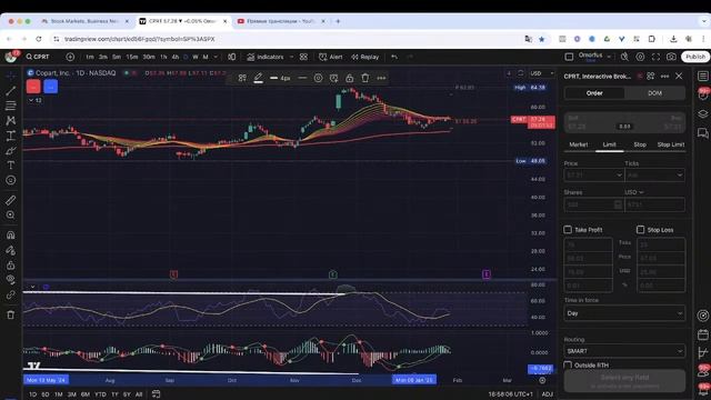 📣 Разбор акций по вашим запросам + торговля в прямом  ?