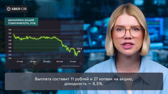 Top news от SberCIB от 3 июня 2024 смотреть онлайн