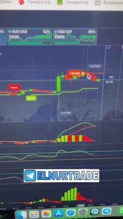Копирование на реальных валютных парах | Отложенные о?