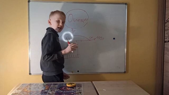 ОБЛИГАЦИИ