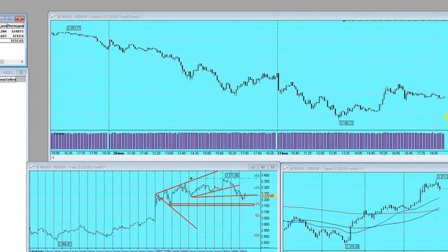Пятница - откатница))) План торговли на Московской бир? смотреть онлайн