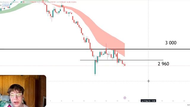 ТРАМП УСТРОИТ РОСТ! ДОЛЛАР АКЦИИ ПРОГНОЗ НА 16.07.2024 и да? смотреть онлайн