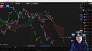 Облако Ишимоку | Как читать рынок с одного взгляда | Ми?