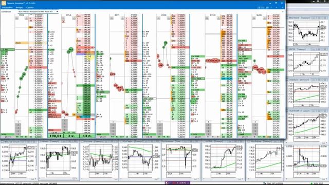Сбор спреда на Мечеле смотреть онлайн