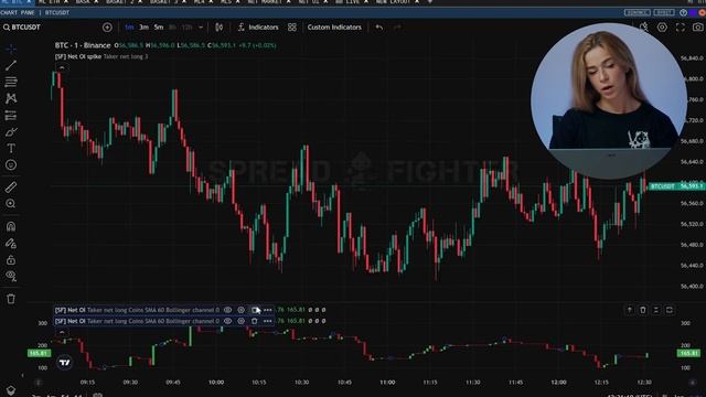 Модель Net open interest