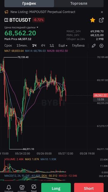 Торговая пара BTC-USDT Спорная ситуация, ждем развязку со? смотреть онлайн