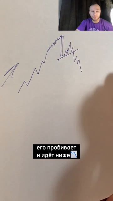 Как понимать, что тренд развернулся? ЧТОБЫ ЗАРАБОТАТЬ смотреть онлайн