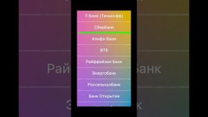 Как вывести деньги с крипты на Сбербанк? Crypto bot в телег?