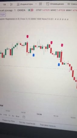 Бинарные опционы. Индикатор с бесплатными сигналами д