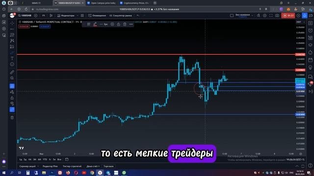 Криптовалюта Шиба Ину. SHIB прогноз. Крипта