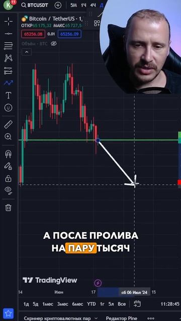 ТИПЫ ЗАЯВОК ТРЕЙДЕРА | Обучение трейдингу | Трейдинг с