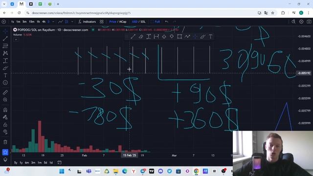 Стратегия Риск и Мани - менеджмента, почему важно прид? смотреть онлайн